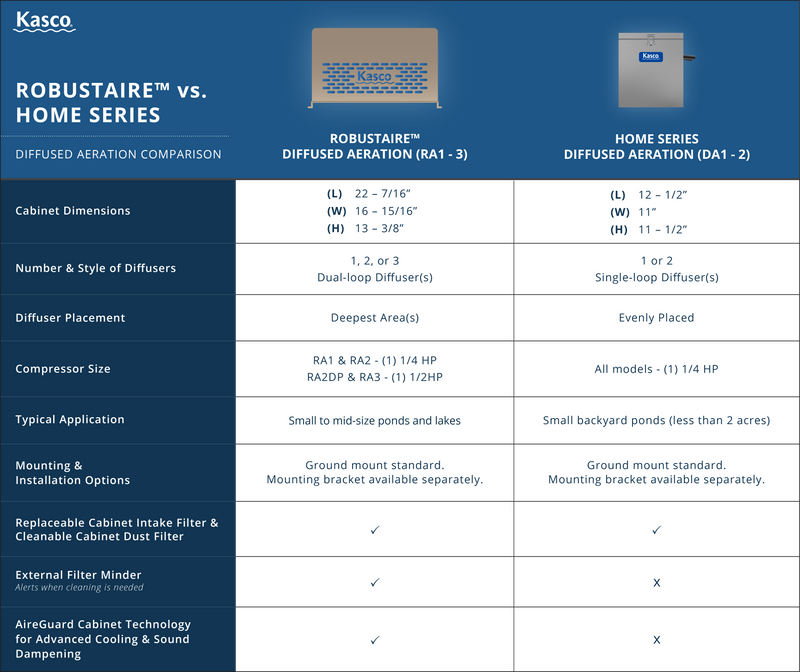 Kasco Home Series Diffused Aeration