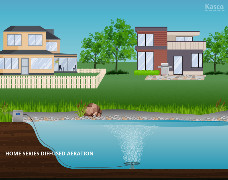 Kasco Home Series Diffused Aeration