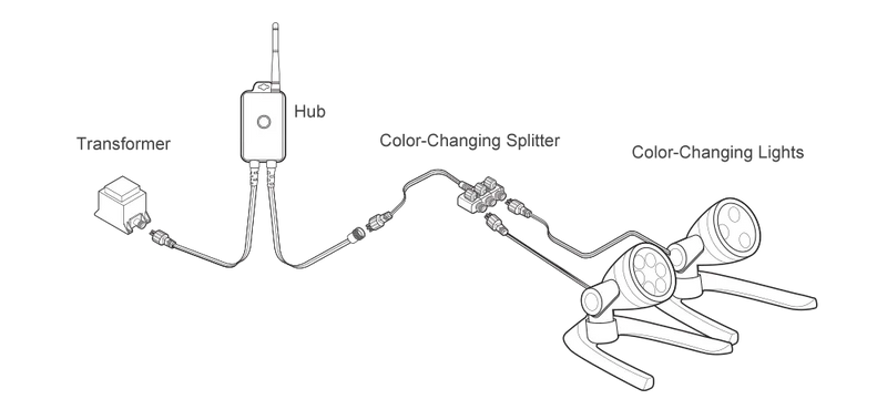 RGBW-LED-Lighting-Illustration-2021