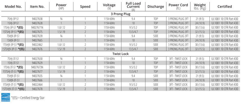 S15TSHJ-3P-S1 POOL PUMP SHARKJET