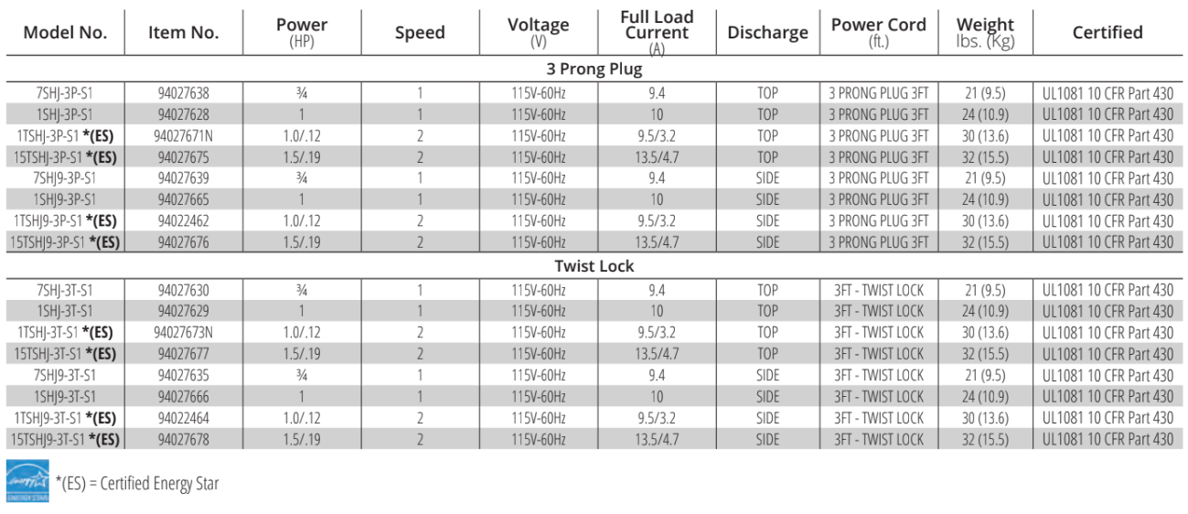 S15TSHJ-3P-S1 POOL PUMP SHARKJET