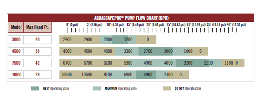 Aquascape - AquascapePRO 4500 Pond Pump