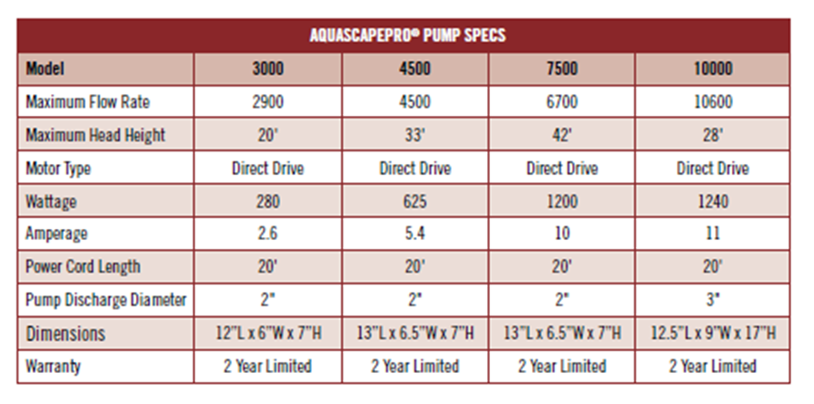 Aquascape - AquascapePRO 3000 Pond Pump