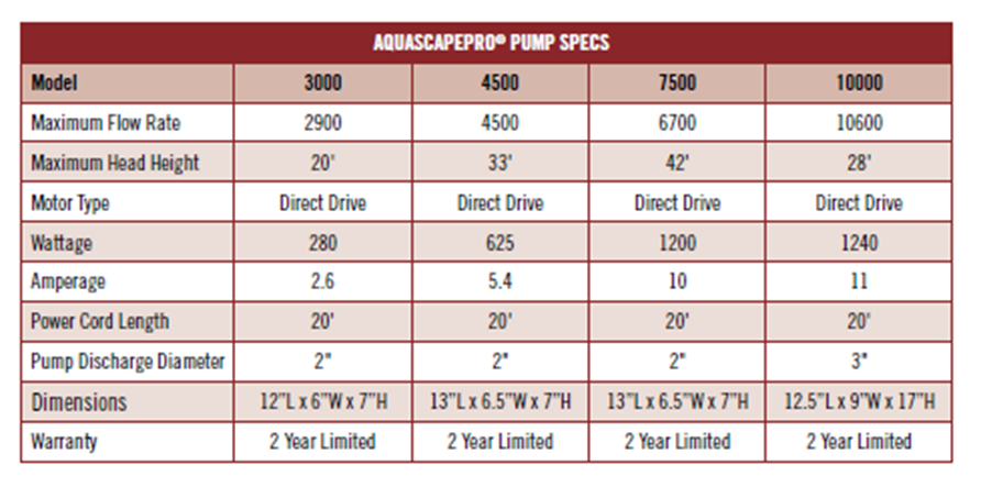 Aquascape - AquascapePRO 7500 Pond Pump