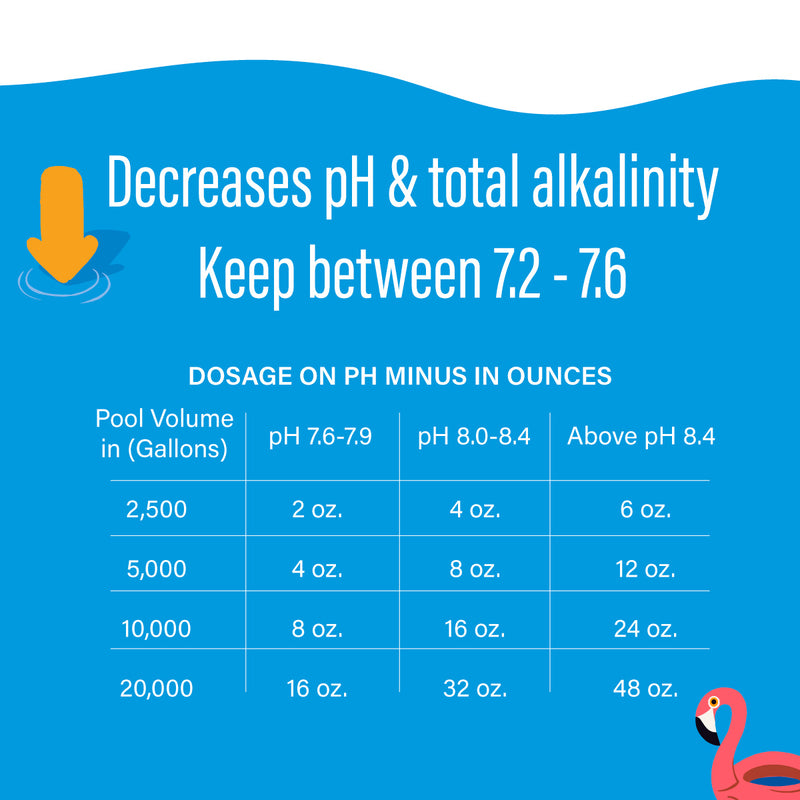 Poolife pH Minus