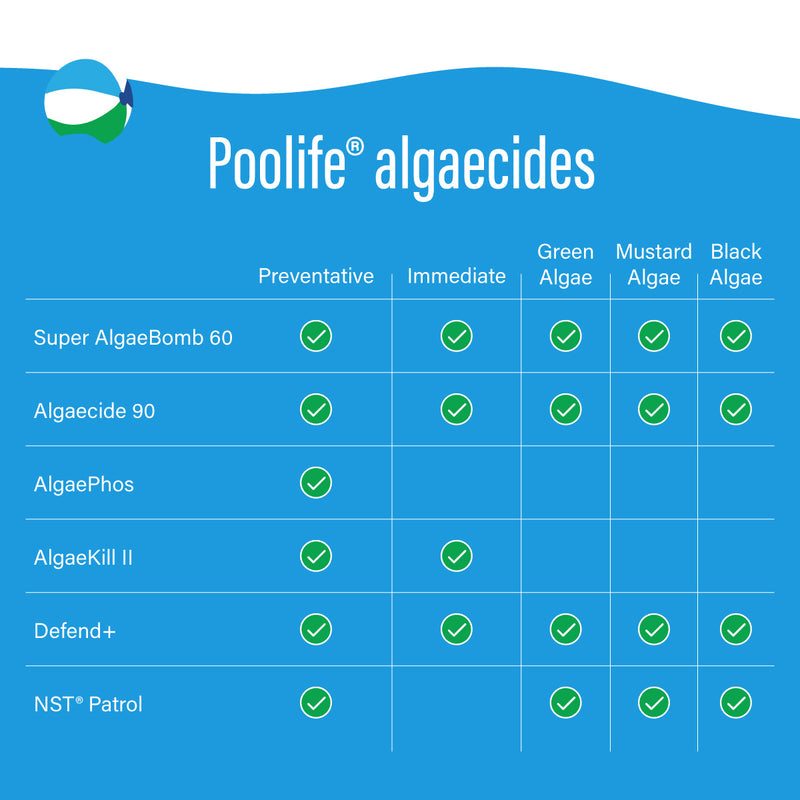 Poolife Super AlgaeBomb 60 Algaecide